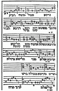 Kjelde: Jisocher Fater: Jidishe muzik un ire problemen. Tel-Aviv 1985.